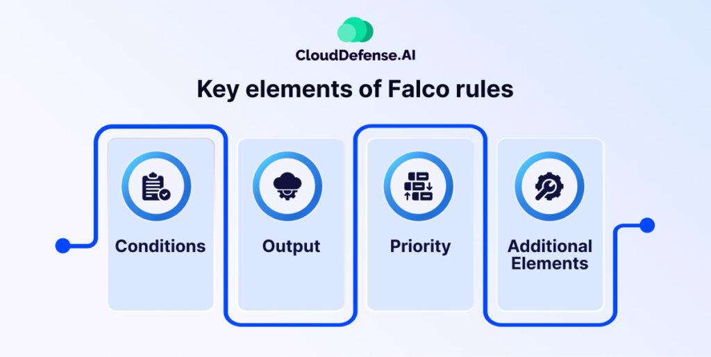 Key elements of Falco rules