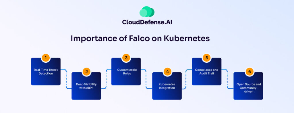 importance of Falco on Kubernetes